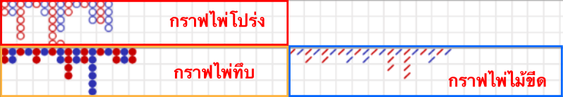 เทคนิคบาคาร่า สามเกลอฟันกำไร คาสิโนออนไลน์ megabet33