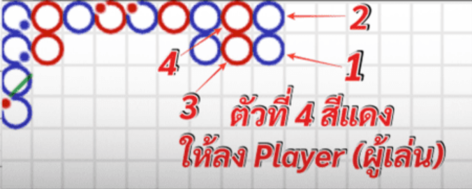 เทคนิคบาคาร่า กฎตัวที่ 4 กราฟหลัก เล่นแบบไหนให้ชนะเกม บาคาร่า คาสิโนออนไลน์